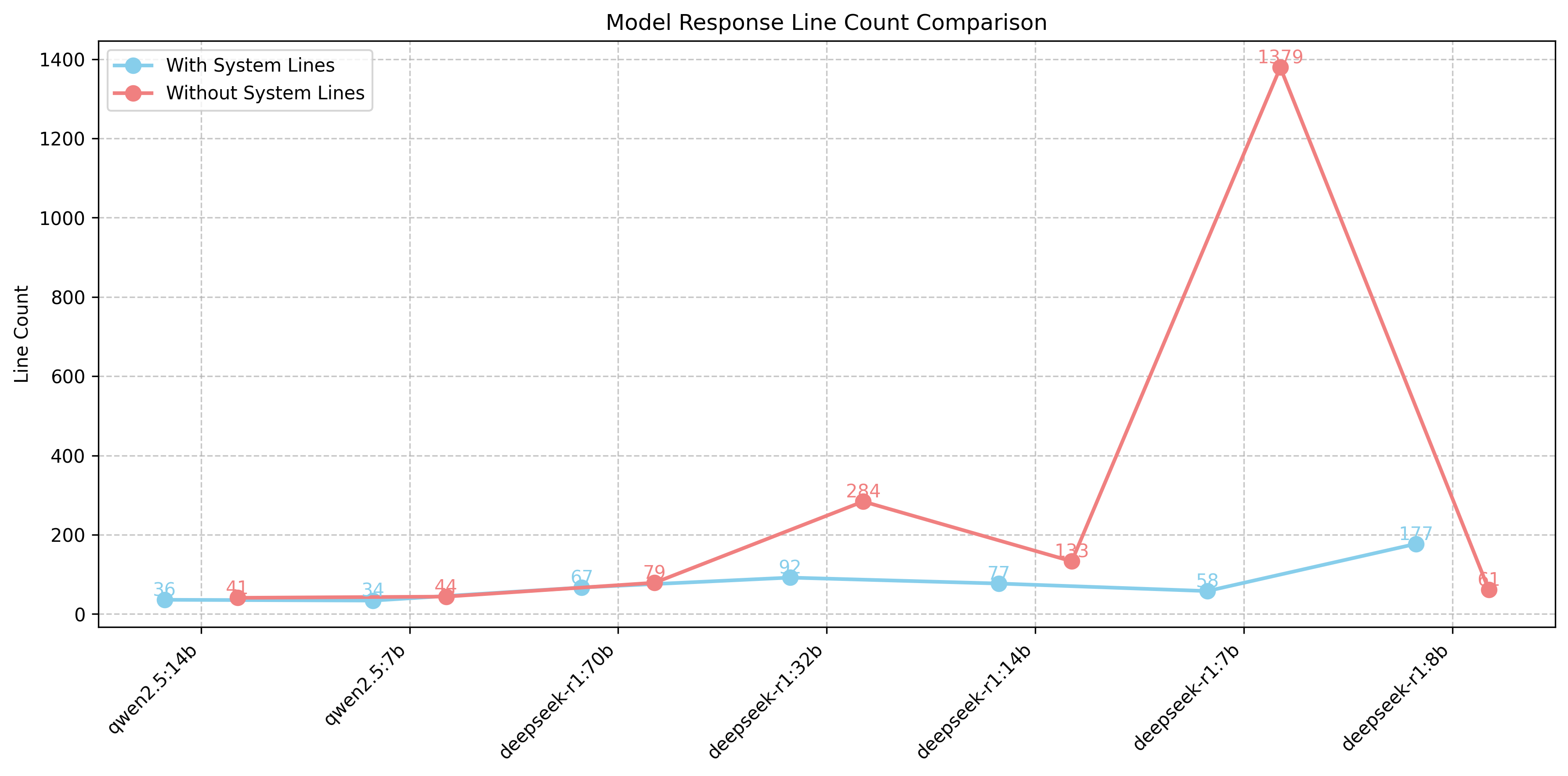 Line-Count