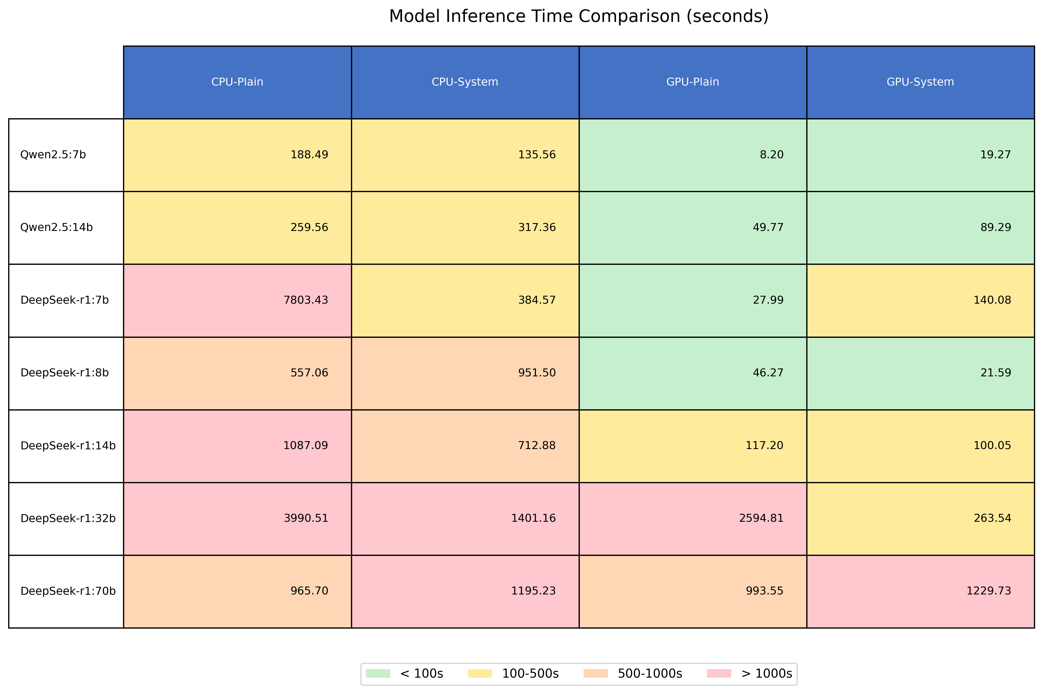 Timings-Table