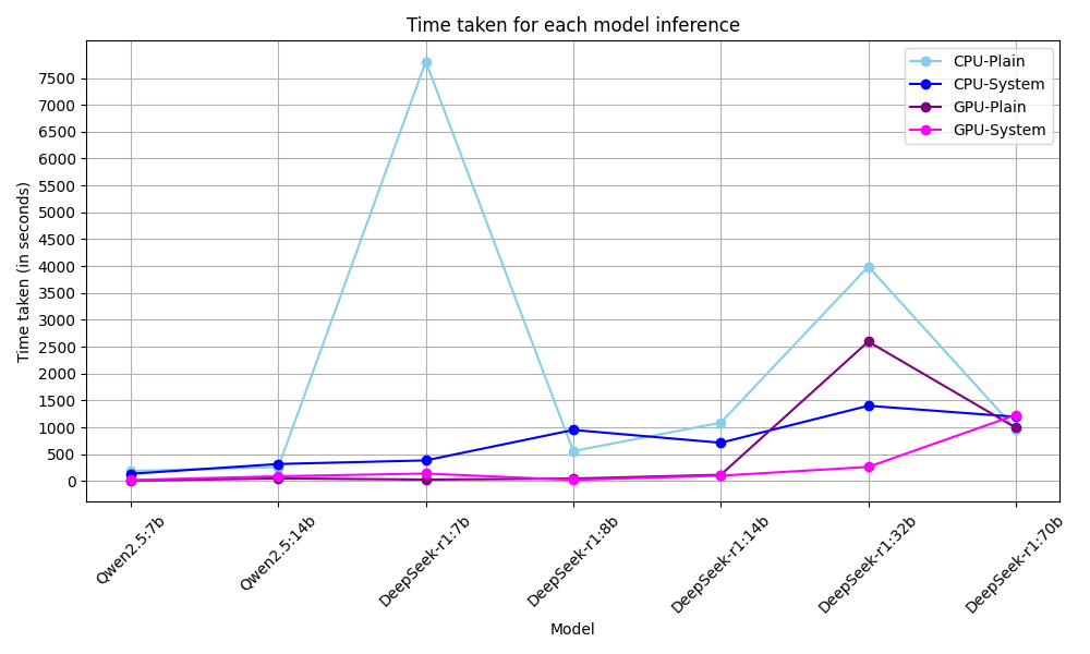 Timings-Plot