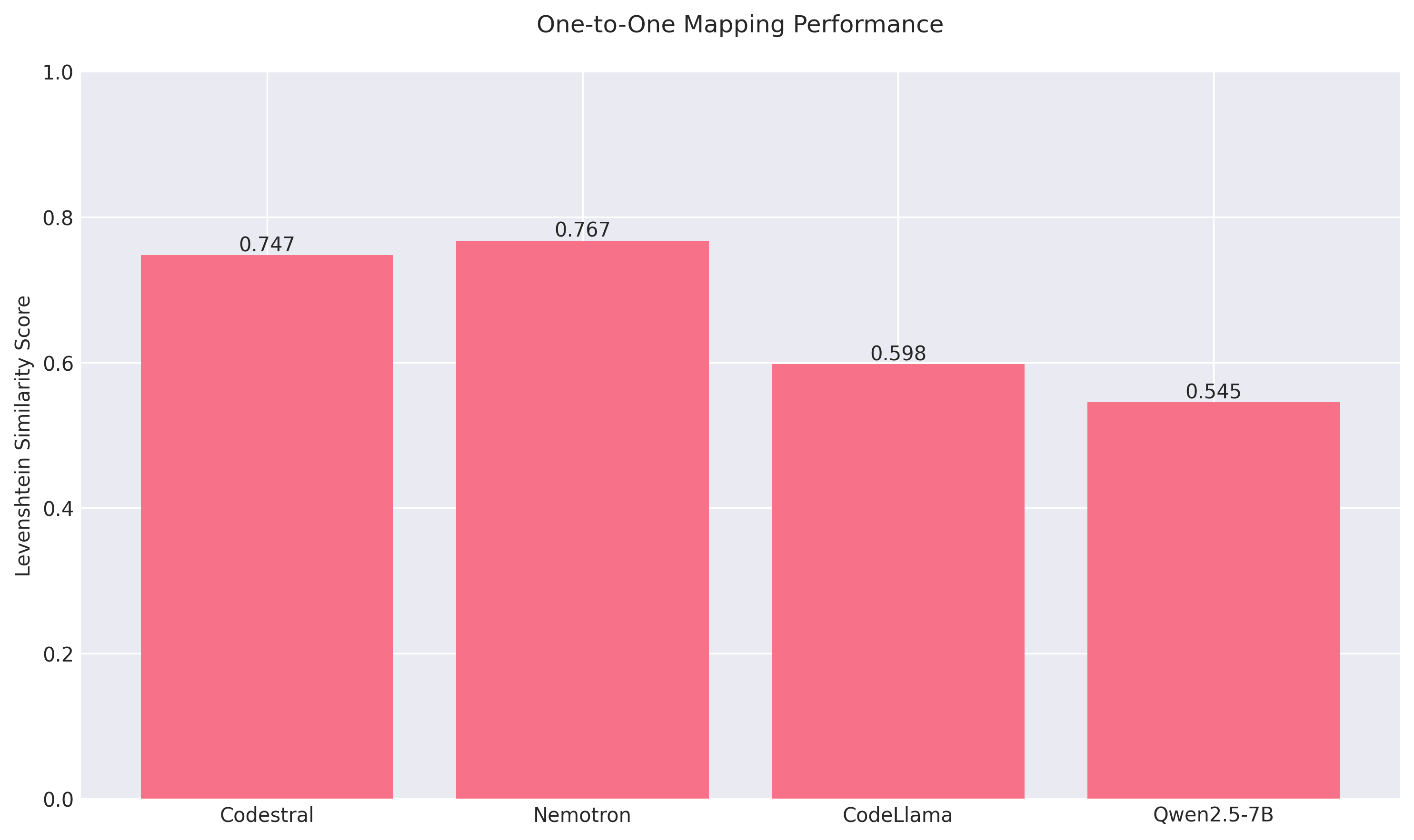 One-to-One Mapping Performance